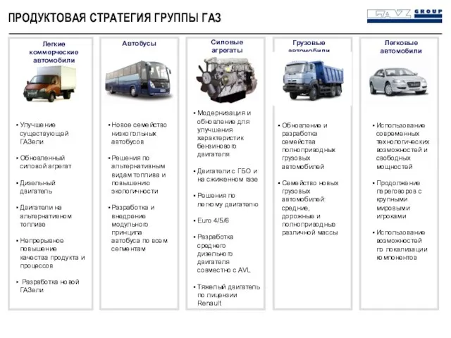 ПРОДУКТОВАЯ СТРАТЕГИЯ ГРУППЫ ГАЗ Новое семейство низкопольных автобусов Решения по альтернативным видам