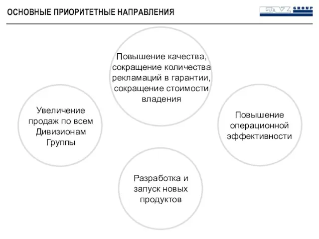 ОСНОВНЫЕ ПРИОРИТЕТНЫЕ НАПРАВЛЕНИЯ Увеличение продаж по всем Дивизионам Группы Повышение качества, сокращение