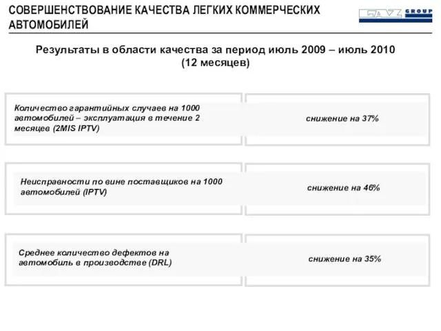 СОВЕРШЕНСТВОВАНИЕ КАЧЕСТВА ЛЕГКИХ КОММЕРЧЕСКИХ АВТОМОБИЛЕЙ Результаты в области качества за период июль