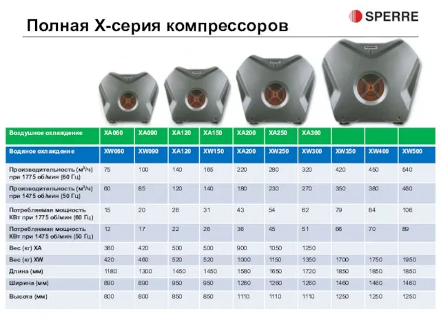 Полная X-серия компрессоров