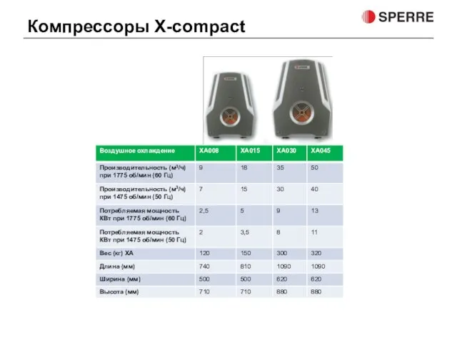 Компрессоры X-compact