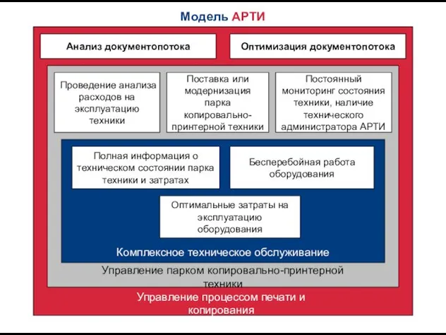 Полная информация о техническом состоянии парка техники и затратах Бесперебойная работа оборудования