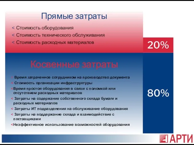 Косвенные затраты 80% 20% Прямые затраты Время затраченное сотрудником на производство документа