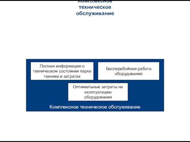 Полная информация о техническом состоянии парка техники и затратах Бесперебойная работа оборудования