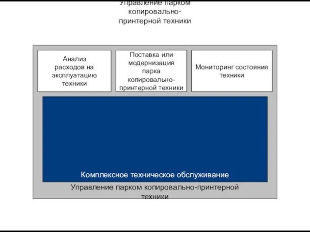 Мониторинг состояния техники Поставка или модернизация парка копировально- принтерной техники Анализ расходов