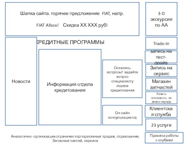 КРЕДИТНЫЕ ПРОГРАММЫ Клиентская служба запись на тест-драйв Правила работы с клубами Trade-in