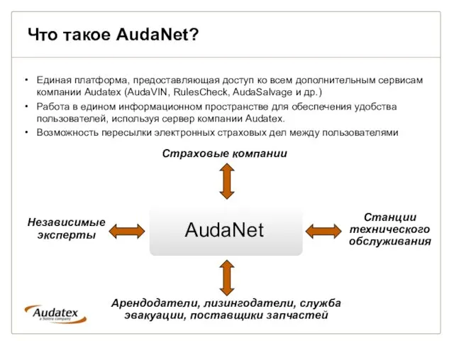 Что такое AudaNet? Единая платформа, предоставляющая доступ ко всем дополнительным сервисам компании