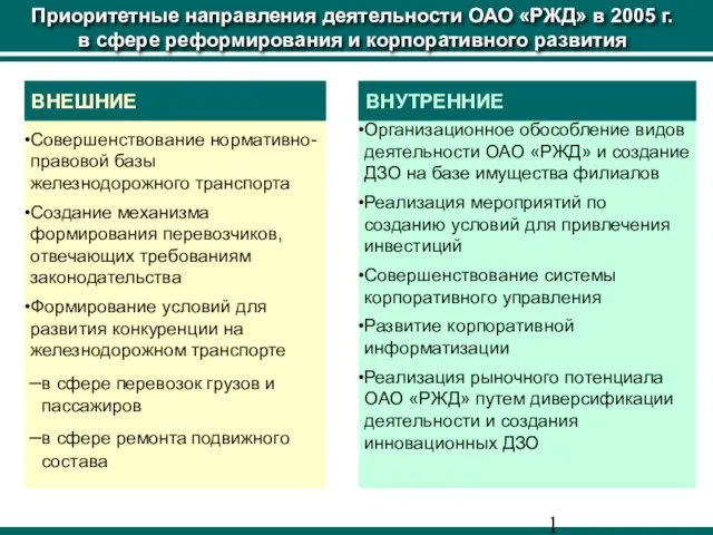 Приоритетные направления деятельности ОАО «РЖД» в 2005 г. в сфере реформирования и
