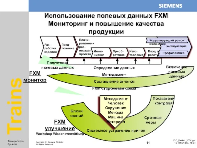 Раз-работка изделия Пред-ложение Плани-рование и реа-лизация проекта Инжи-ниринг Приоб-ретение Изго-товление Ввод в