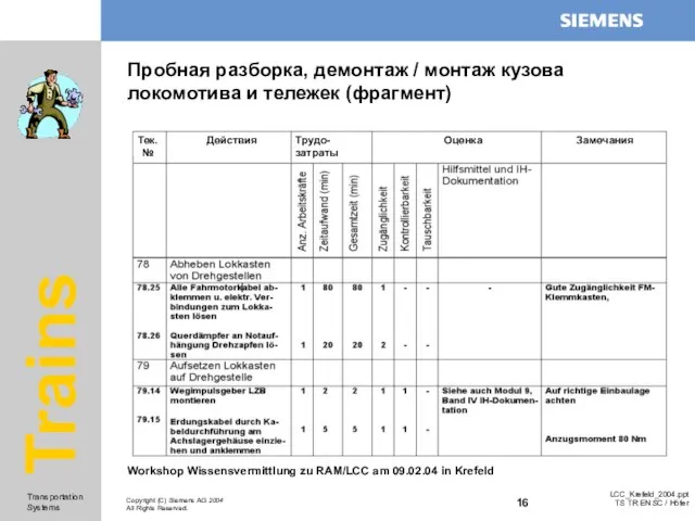 Пробная разборка, демонтаж / монтаж кузова локомотива и тележек (фрагмент) Тек. № Действия Трудо-затраты Оценка Замечания