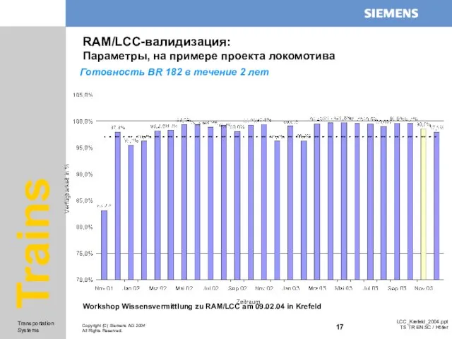 RAM/LCC-валидизация: Параметры, на примере проекта локомотива Готовность BR 182 в течение 2 лет