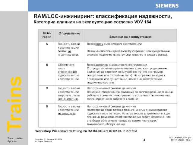 RAM/LCC-инжиниринг: классификация надежности, Категории влияния на эксплуатацию согласно VDV 164