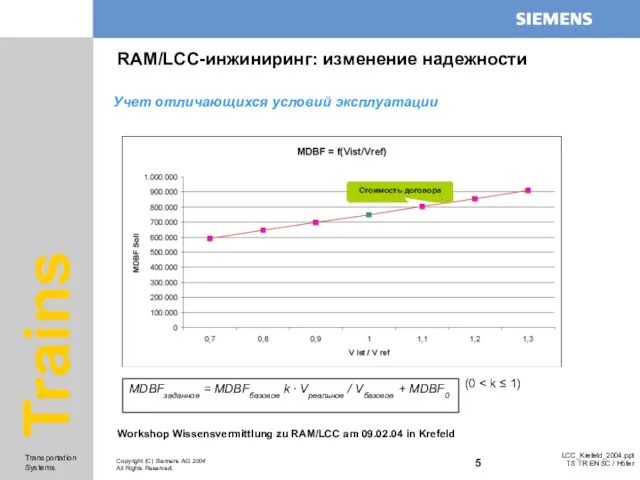 RAM/LCC-инжиниринг: изменение надежности Учет отличающихся условий эксплуатации MDBFзаданное = MDBFбазовое k ∙