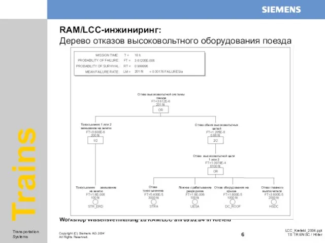 RAM/LCC-инжиниринг: Дерево отказов высоковольтного оборудования поезда Отказ высоковольтной системы поезда Отказ обеих