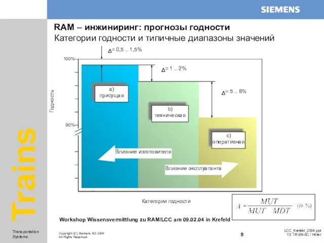 RAM – инжиниринг: прогнозы годности Категории годности и типичные диапазоны значений