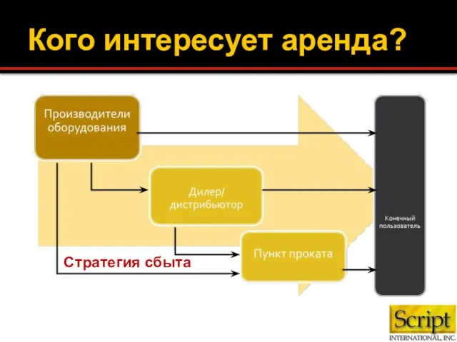 Кого интересует аренда? Стратегия сбыта