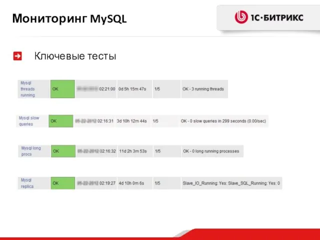 Мониторинг MySQL Ключевые тесты