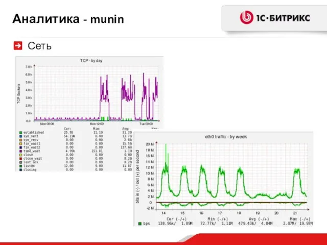 Аналитика - munin Сеть
