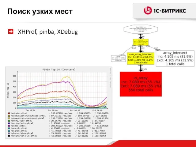 Поиск узких мест XHProf, pinba, XDebug