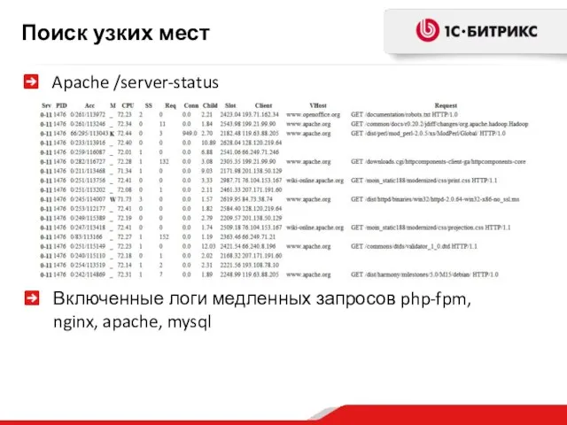 Поиск узких мест Apache /server-status Включенные логи медленных запросов php-fpm, nginx, apache, mysql