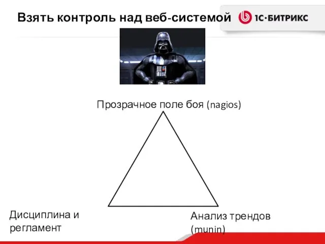 Взять контроль над веб-системой Прозрачное поле боя (nagios) Дисциплина и регламент Анализ трендов (munin)