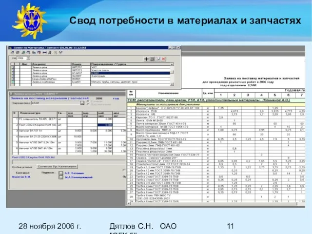 28 ноября 2006 г. Дятлов С.Н. ОАО "ОГК-5" Свод потребности в материалах и запчастях