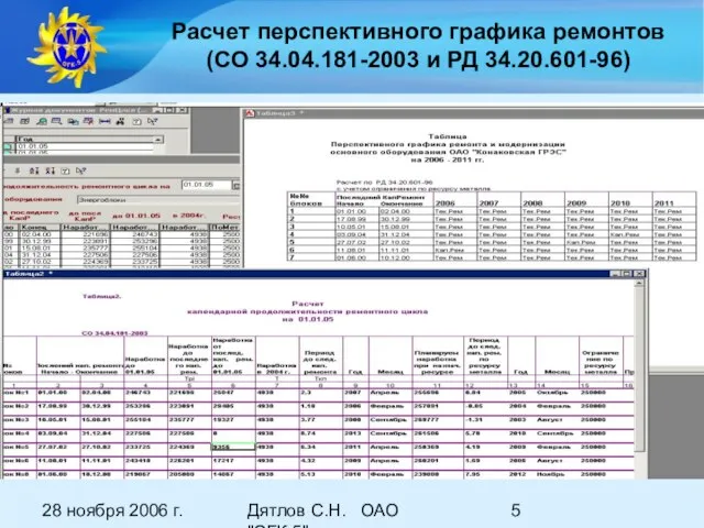 28 ноября 2006 г. Дятлов С.Н. ОАО "ОГК-5" Расчет перспективного графика ремонтов