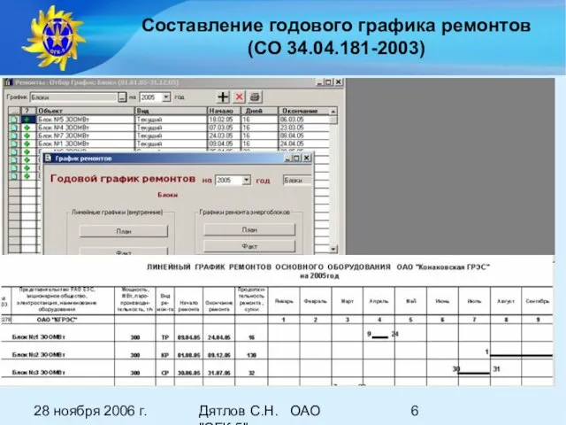 28 ноября 2006 г. Дятлов С.Н. ОАО "ОГК-5" Составление годового графика ремонтов (СО 34.04.181-2003)