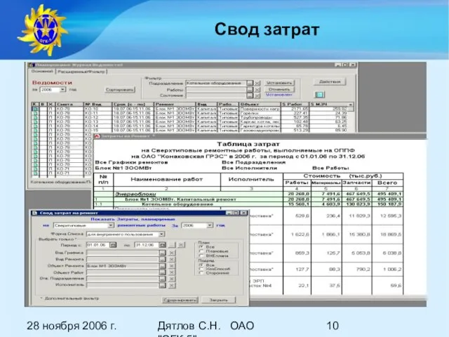 28 ноября 2006 г. Дятлов С.Н. ОАО "ОГК-5" Свод затрат