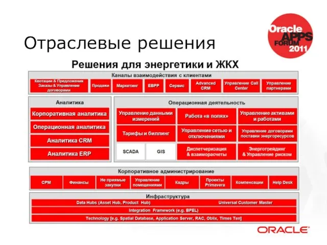 Отраслевые решения