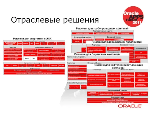 Отраслевые решения