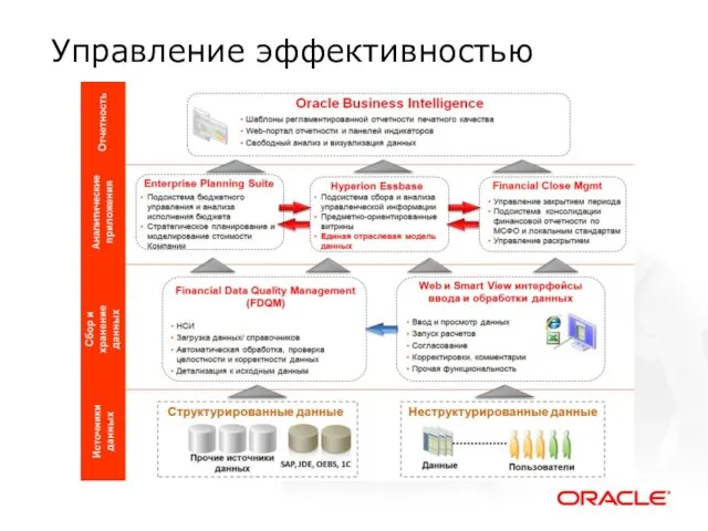 Управление эффективностью