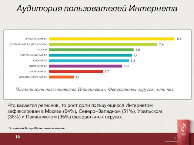 Аудитория пользователей Интернета Что касается регионов, то рост доли пользующихся Интернетом зафиксирован