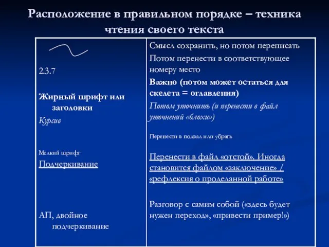 Расположение в правильном порядке – техника чтения своего текста