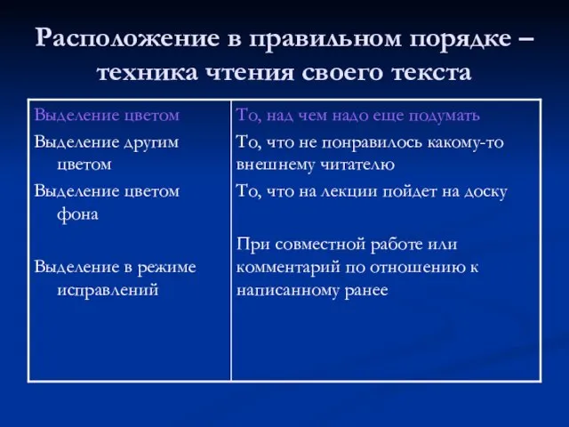 Расположение в правильном порядке – техника чтения своего текста