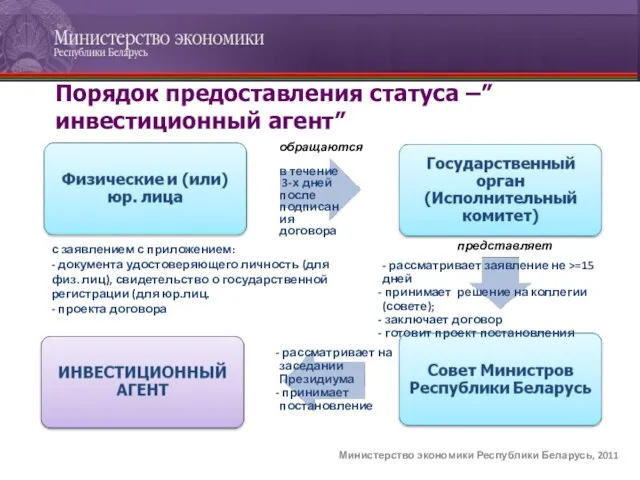 с заявлением с приложением: - документа удостоверяющего личность (для физ. лиц), свидетельство