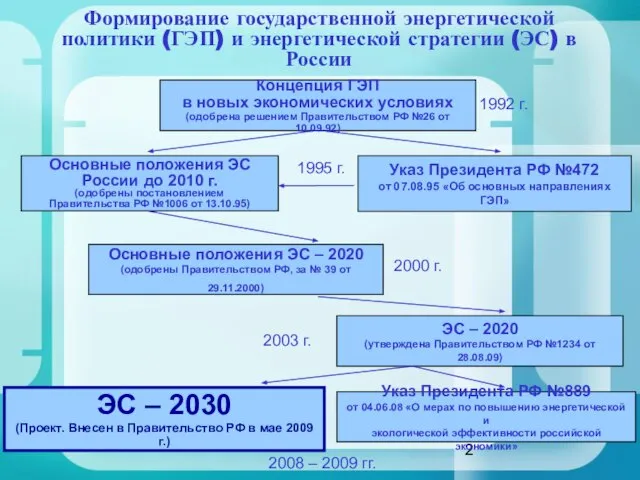 Концепция ГЭП в новых экономических условиях (одобрена решением Правительством РФ №26 от