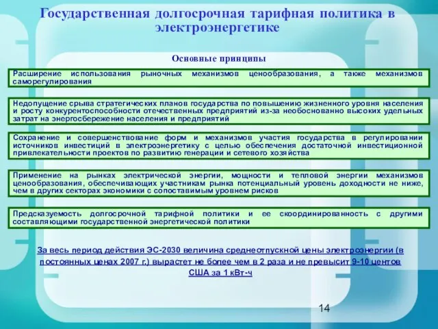 Государственная долгосрочная тарифная политика в электроэнергетике Расширение использования рыночных механизмов ценообразования, а