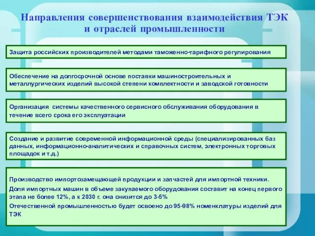 Направления совершенствования взаимодействия ТЭК и отраслей промышленности Защита российских производителей методами таможенно-тарифного