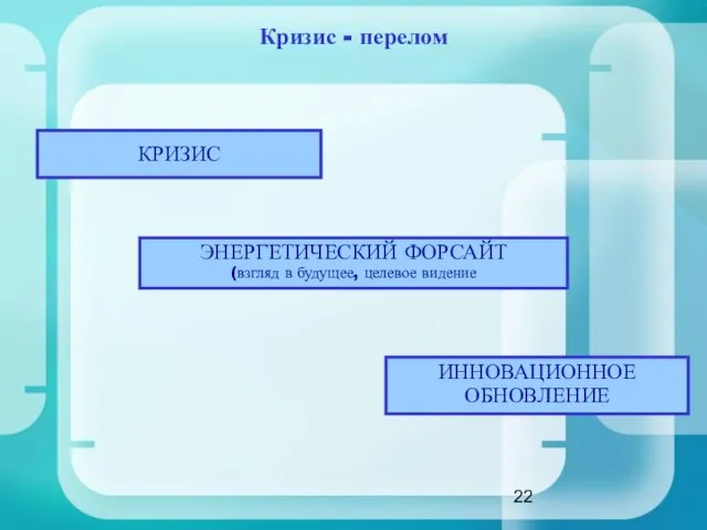 КРИЗИС ЭНЕРГЕТИЧЕСКИЙ ФОРСАЙТ (взгляд в будущее, целевое видение ИННОВАЦИОННОЕ ОБНОВЛЕНИЕ Кризис - перелом