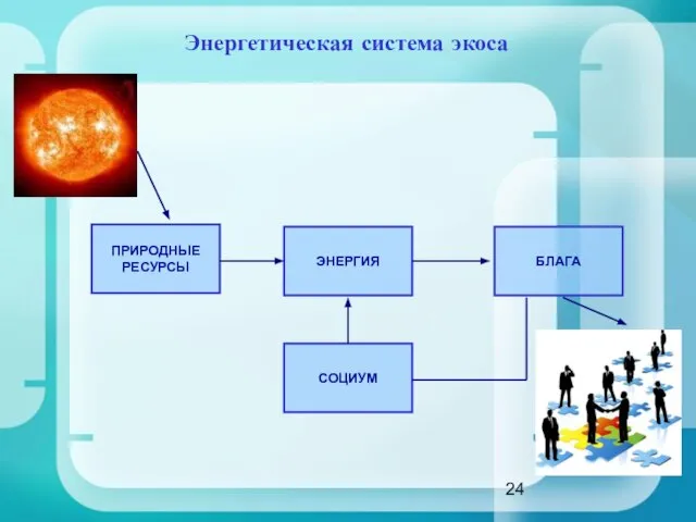 Энергетическая система экоса ПРИРОДНЫЕ РЕСУРСЫ ЭНЕРГИЯ БЛАГА СОЦИУМ