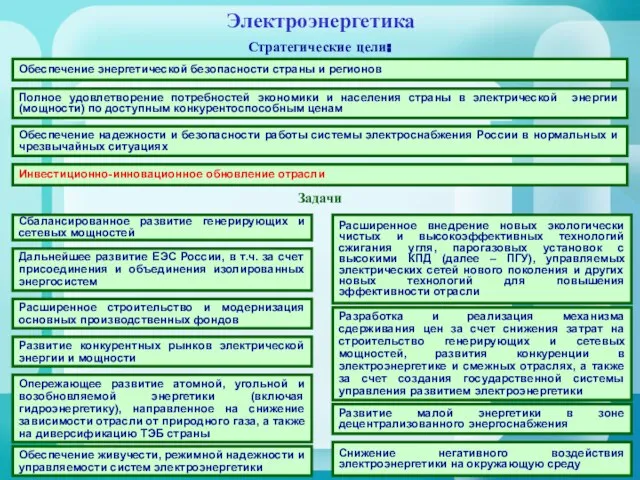 Стратегические цели: Обеспечение энергетической безопасности страны и регионов Сбалансированное развитие генерирующих и