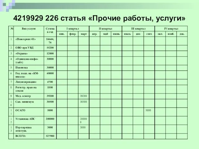 4219929 226 статья «Прочие работы, услуги»