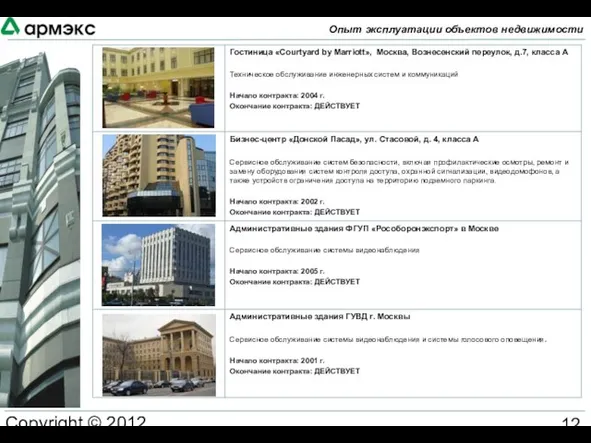 Copyright © 2012 АРМЭКС www.armex.su Опыт эксплуатации объектов недвижимости