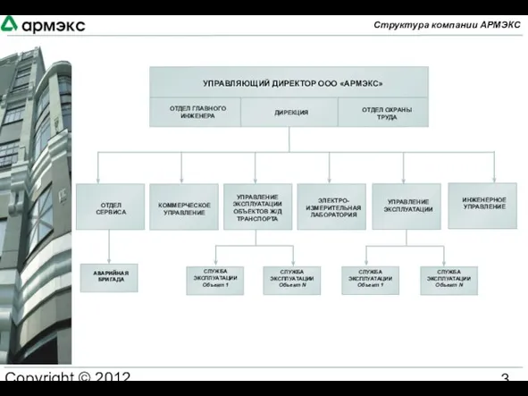 Copyright © 2012 АРМЭКС www.armex.su ДИРЕКЦИЯ ОТДЕЛ ОХРАНЫ ТРУДА ОТДЕЛ ГЛАВНОГО ИНЖЕНЕРА