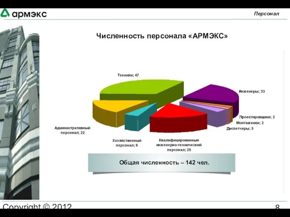 Copyright © 2012 АРМЭКС www.armex.su Численность персонала «АРМЭКС» Персонал Общая численность – 142 чел.