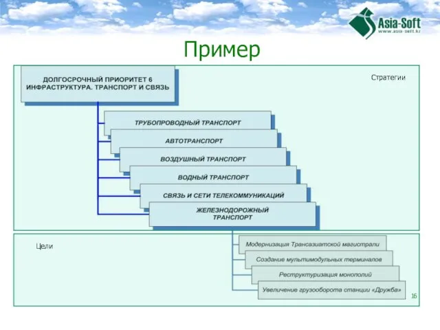 Пример Стратегии Цели