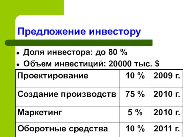 Доля инвестора: до 80 % Объем инвестиций: 20000 тыс. $ Предложение инвестору