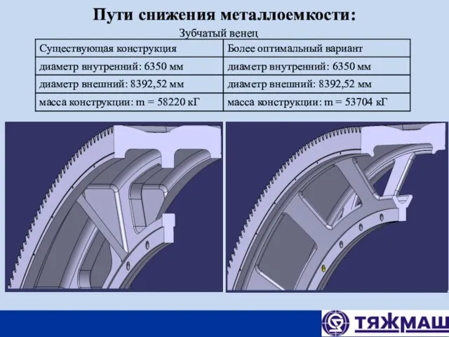 Пути снижения металлоемкости: Зубчатый венец