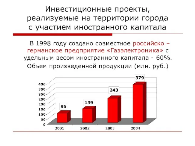 Инвестиционные проекты, реализуемые на территории города с участием иностранного капитала В 1998